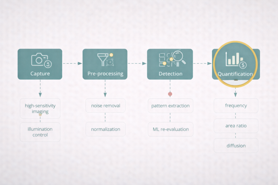 approach-diagram.png