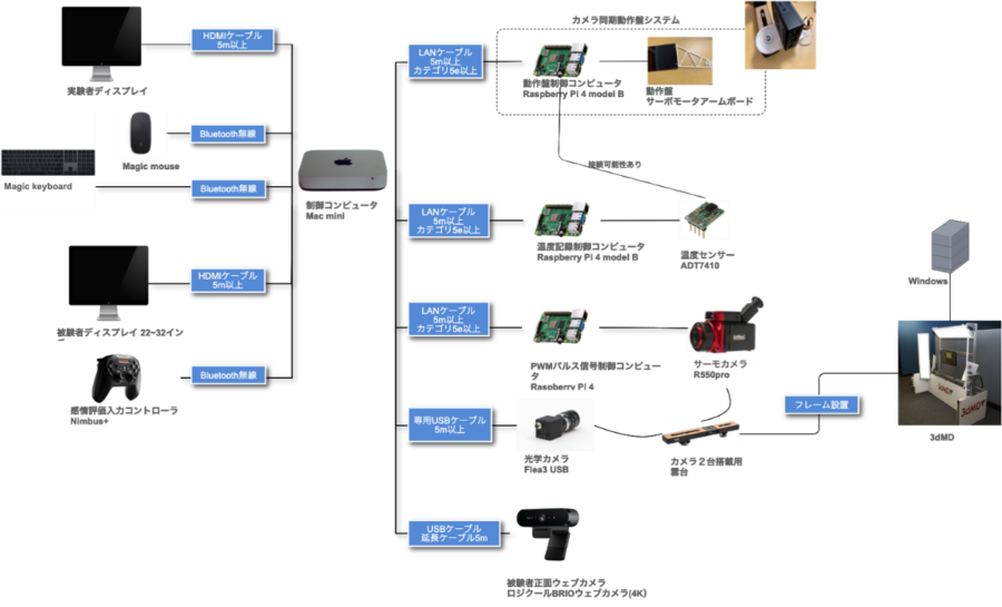 システムハードウェア構成図